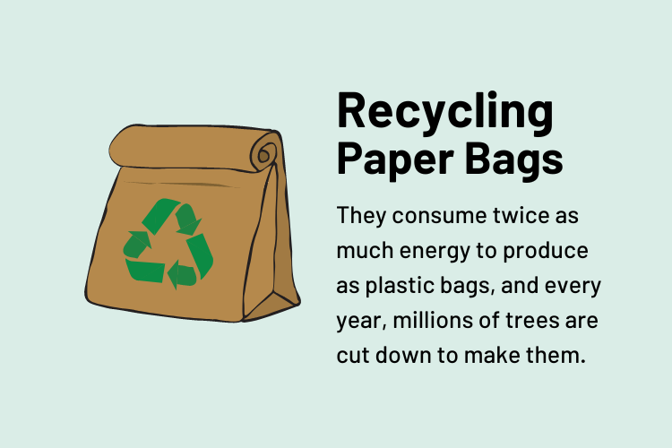 are paper grocery bags recyclable