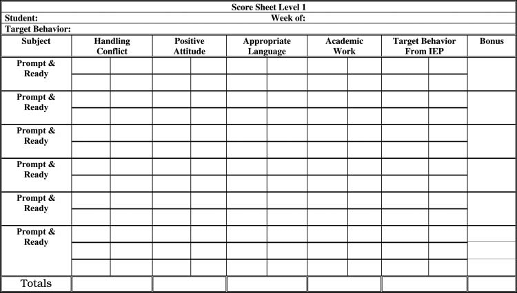 are point sheets for behavior effective